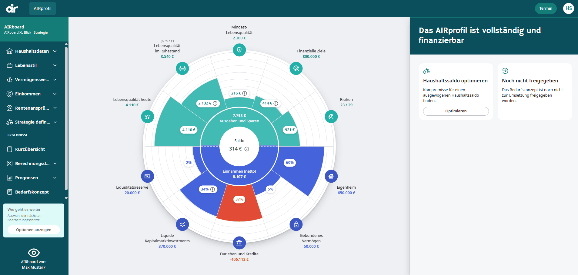 AIRboard ONE Dashboard — ganzheitliche CashFlow-Übersicht mit Einnahmen, Ausgaben, Vermögenswerten und Finanzzielen